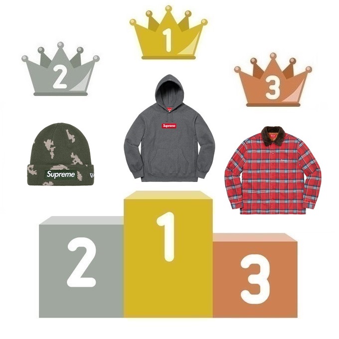 Supreme 21'F/W Week16 Box Logo Hooded | Supreme Plus